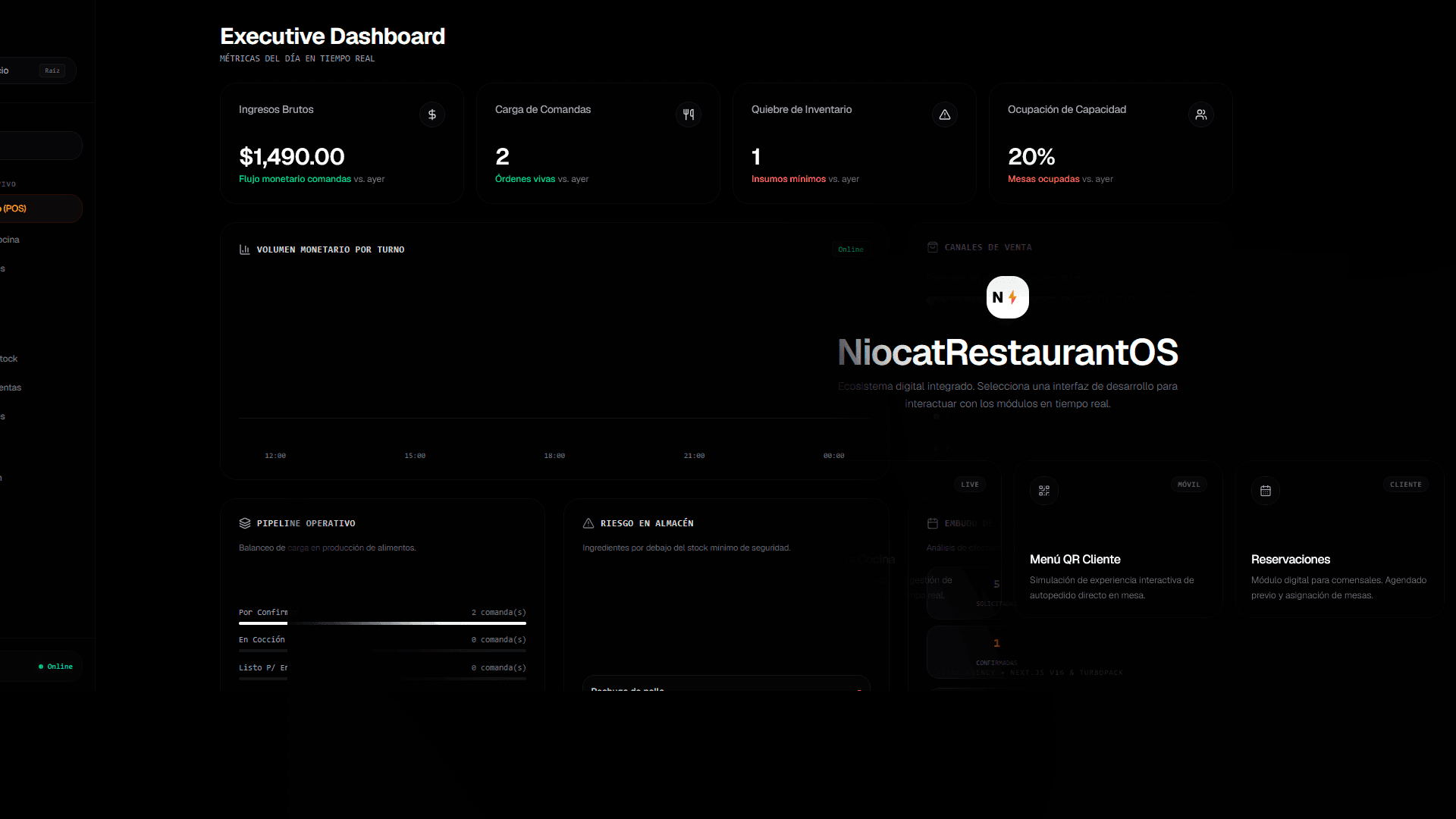 Restaurant NioCat